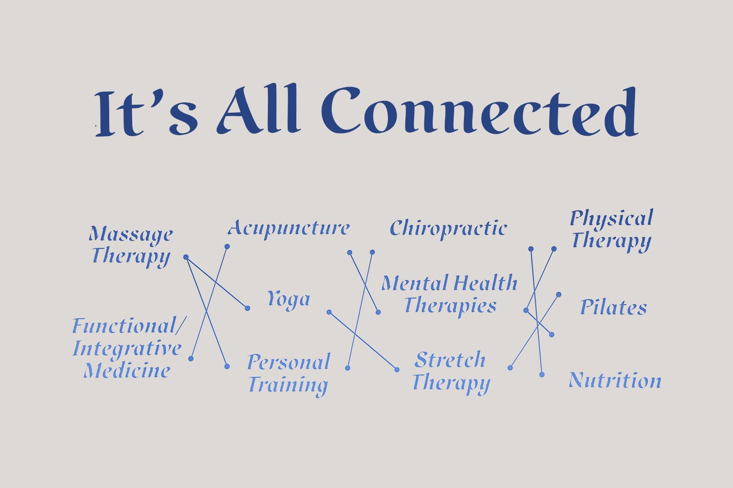 IAC Therapeutic Services